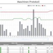 Maschinenprotokoll 1919x854