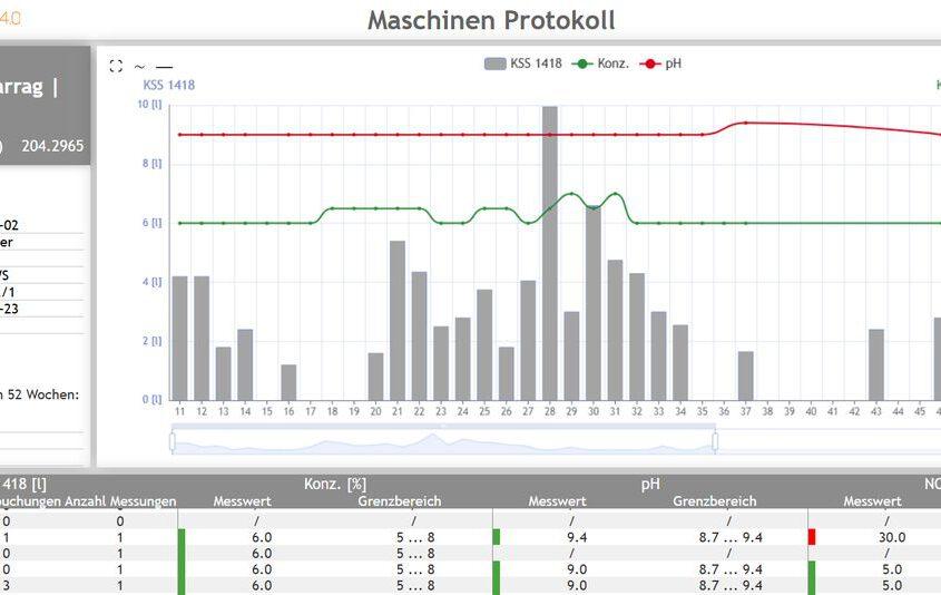 Maschinenprotokoll 1919x854