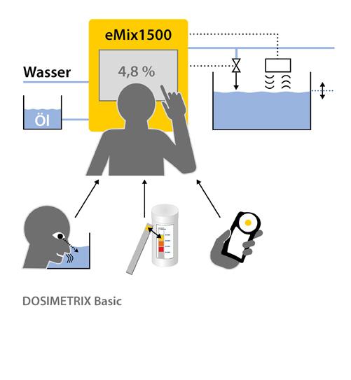 gim221933-Emix Schaubild 5