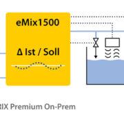 gim221933-Emix Schaubild 5