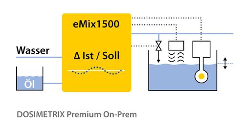 gim221933-Emix Schaubild 5