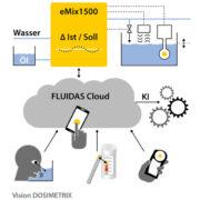 gim221933-Emix Schaubild 5