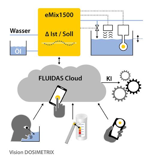 gim221933-Emix Schaubild 5